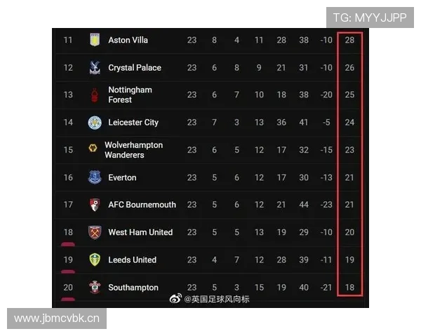 英超赛季分析:各队表现走势与争冠保级形势解析 英超赛季分析:各队表现走势与争冠保级形势解析