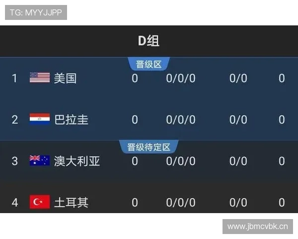 世界杯美国队D组历史交锋记录分析